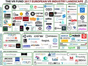 VR-Unternehmen