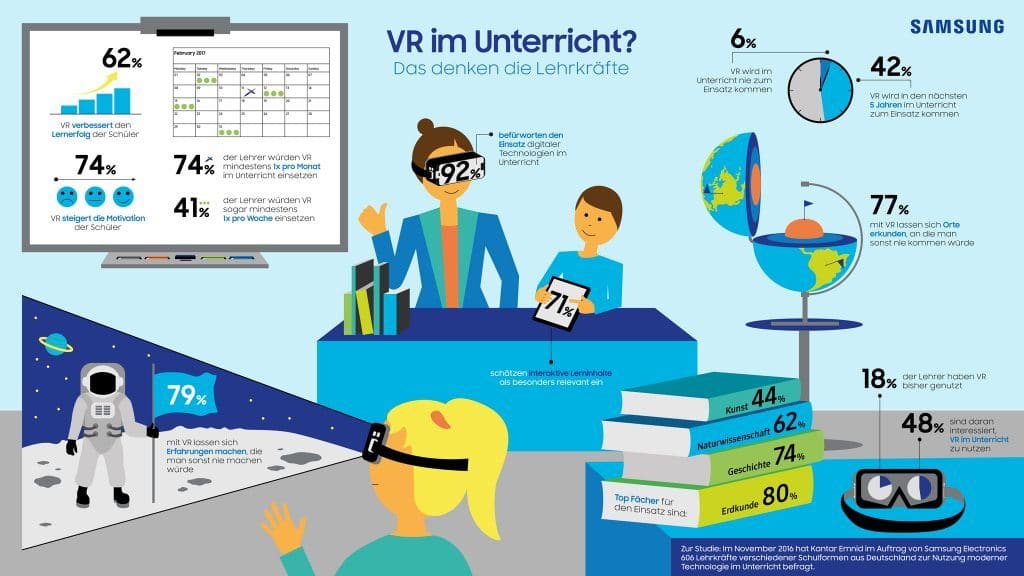 VR im Unterricht?