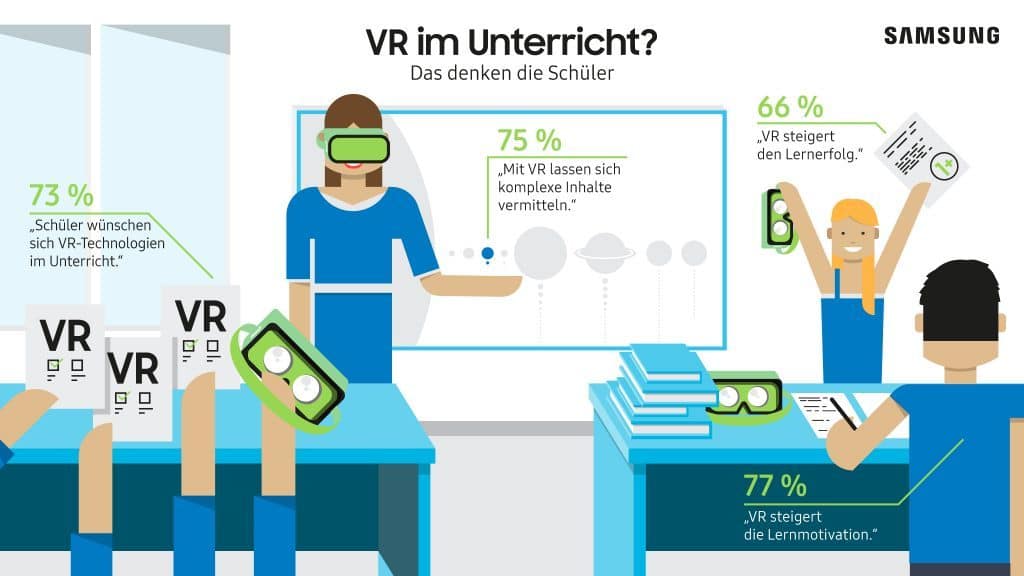 VR im Unterricht?